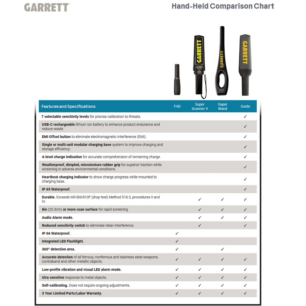 THD® Tactical Hand-Held Detector